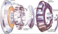 Компоненты сцепления