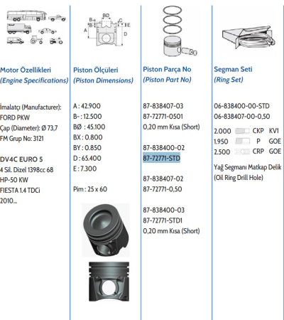 1.4 TDCI FIESTA / FUSION 2009- 73,7 STD