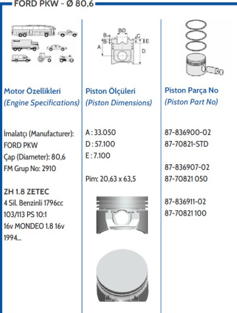 1.8 ZETEC-E 1993-1998 d 80.6 (1.5x1.6x2.5) STD