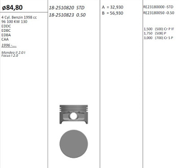 2.0 ZETEC-E d 84.8 std